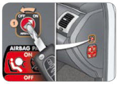 Neutralisation de l'airbag passager *