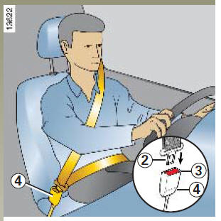  Ajustement des ceintures de sécurité