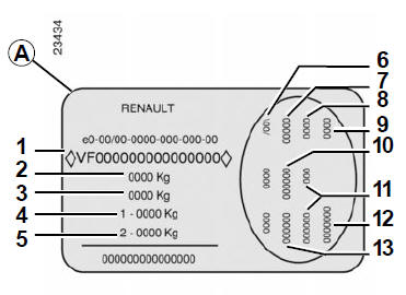 Plaques d'identification