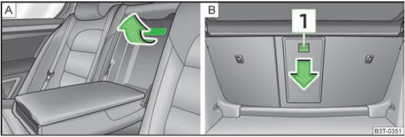 Sièges arrière : poignée du couvercle/coffre à bagages : touche de déverrouillage