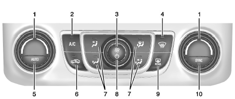 Commande de climatisation automatique à deux zones