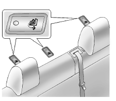 Emplacements de l'ancrage inférieur et de l'ancrage de sangle supérieure