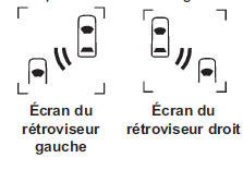 Fonctionnement du système