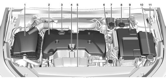 Moteur 2.5L L4