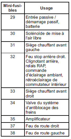 Bloc-fusibles de compartiment moteur 