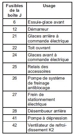 Bloc-fusibles de compartiment moteur 