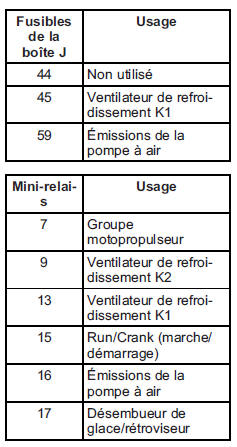 Bloc-fusibles de compartiment moteur 