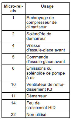 Bloc-fusibles de compartiment moteur 