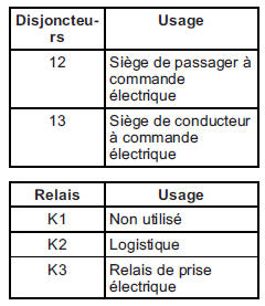 Bloc-fusibles d'ensemble d'instruments