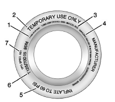 Exemple de roue de secours compacte