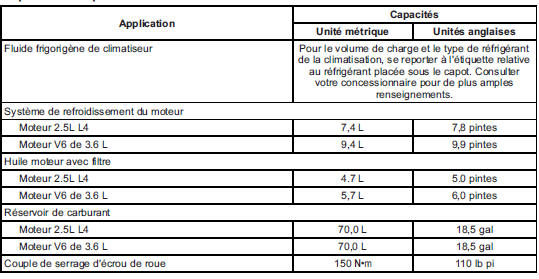 Capacités et spécifications 