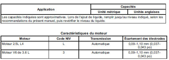 Capacités et spécifications 