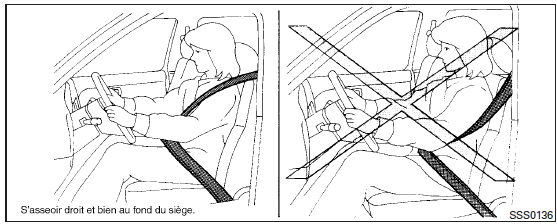 Précautions concernant l'utilisation des ceintures de sécurité