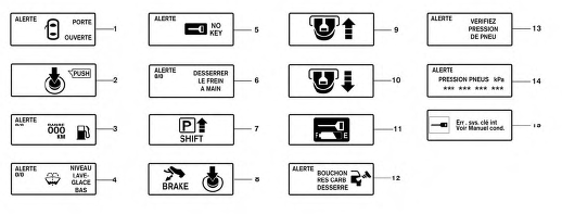 Avertissements et témoins de l'écran multifonction