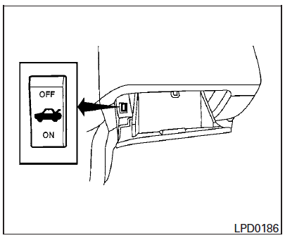 Interrupteur de neutralisation