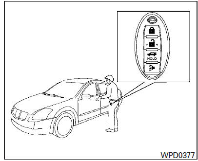 Fonctionnement de la clé intelligente NISSAN Intelligent KeyMD