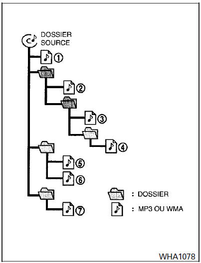 Tableau de l'ordre de lecture