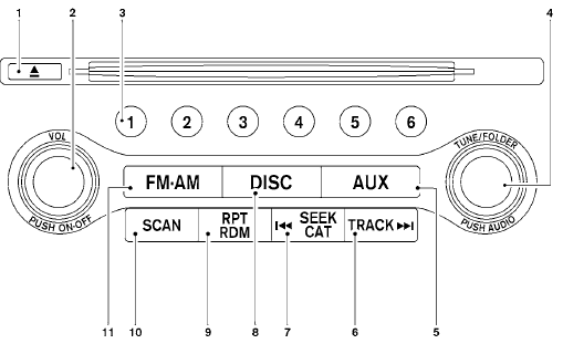 Fonctionnement du chargeu