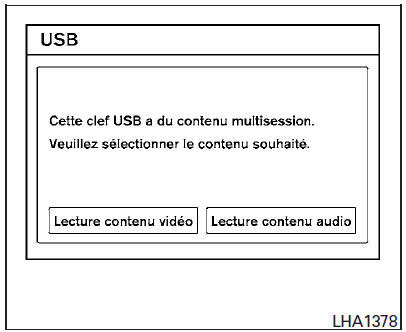 Interface USB