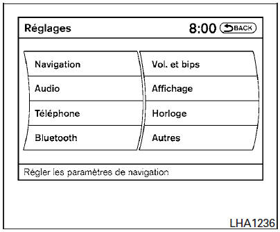 Procédure de jumelage