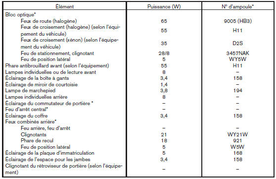 Éclairage extérieur et intérieur