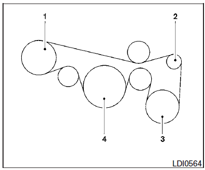 Courroie d'entraînement