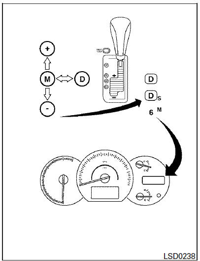 Conduite du véhicule