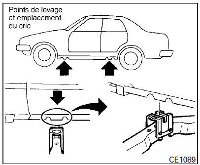 Mise sur cric du véhicule et retrait du pneu endommagé