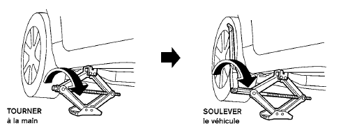 Mise sur cric du véhicule et retrait du pneu endommagé