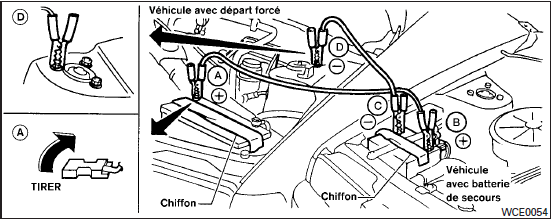 Démarrage d'appoint 