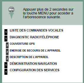 Arborescences ecrans