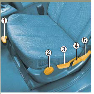 Sièges avant à commandes manuelles