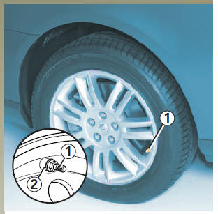 Non interchangeabilité des roues