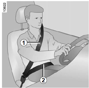 Ajustement des ceintures de sécurité