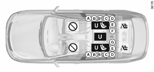 Véhicule avec airbag passager non désactivable
