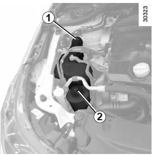 Liquide de refroidissement moteur