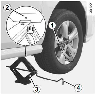 Changement de roue 