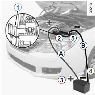 Démarrage avec la batterie d'un autre véhicule (suite)