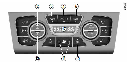 Réglage de la vitesse de ventilation