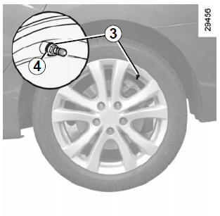 Permutation des roues