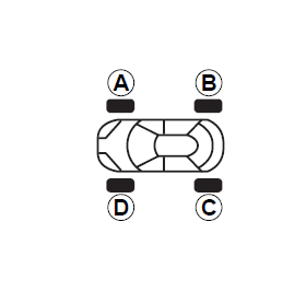 Permutation des roues