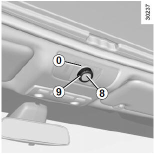 Anomalies de fonctionnement