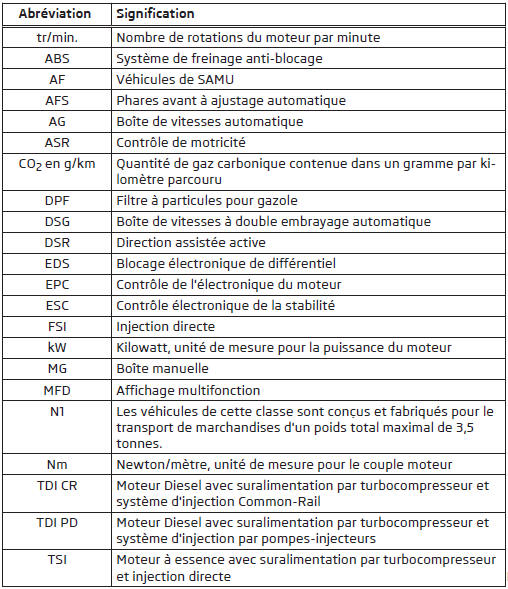 Abréviations utilisées