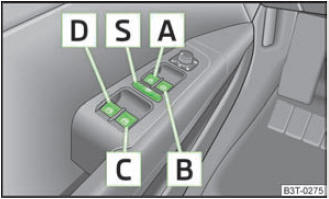 Touches dans la portière du conducteur