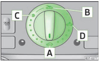 Bouton rotatif pour le toit ouvrant coulissant/relevable électrique