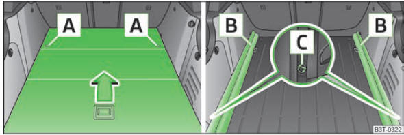 Coffre à bagages : dépose du plancher de chargement variable/Dépose des glissières de support