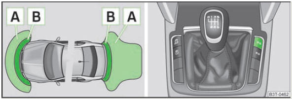 Système d'assistance au stationnement : Portée des capteurs/activation du système d'assistance au stationnement