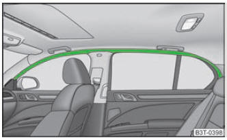 Emplacement de l'airbag de tête