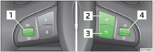 Volant multifonction : touches de commande pour le téléphone