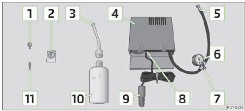 Composants du kit de dépannage